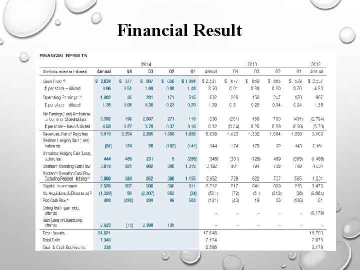 Financial Result 