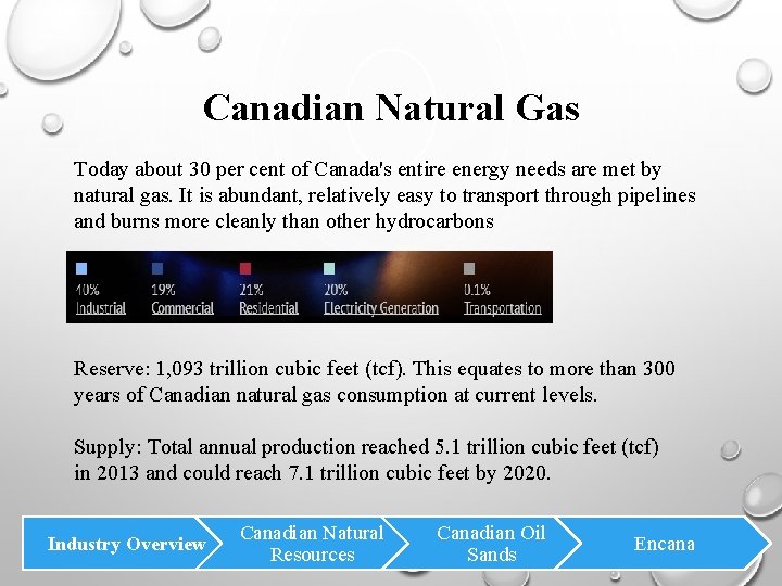 Canadian Natural Gas Today about 30 per cent of Canada's entire energy needs are