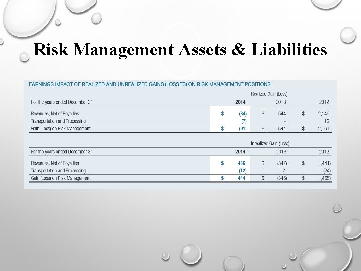 Risk Management Assets & Liabilities 
