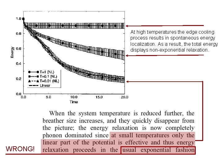 At high temperatures the edge cooling process results in spontaneous energy localization. As a At high temperatures the edge cooling process results in spontaneous energy localization. As a
