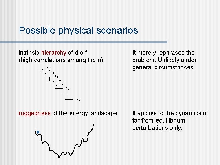Possible physical scenarios intrinsic hierarchy of d. o. f (high correlations among them) x Possible physical scenarios intrinsic hierarchy of d. o. f (high correlations among them) x