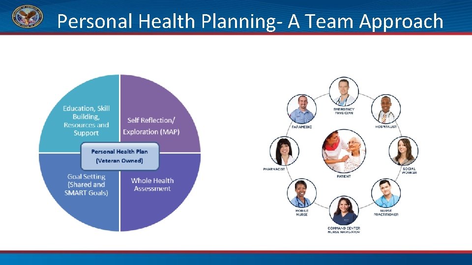 Personal Health Planning- A Team Approach 