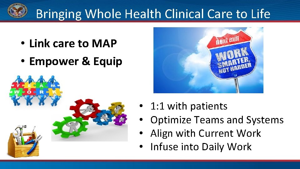 Bringing Whole Health Clinical Care to Life • Link care to MAP • Empower