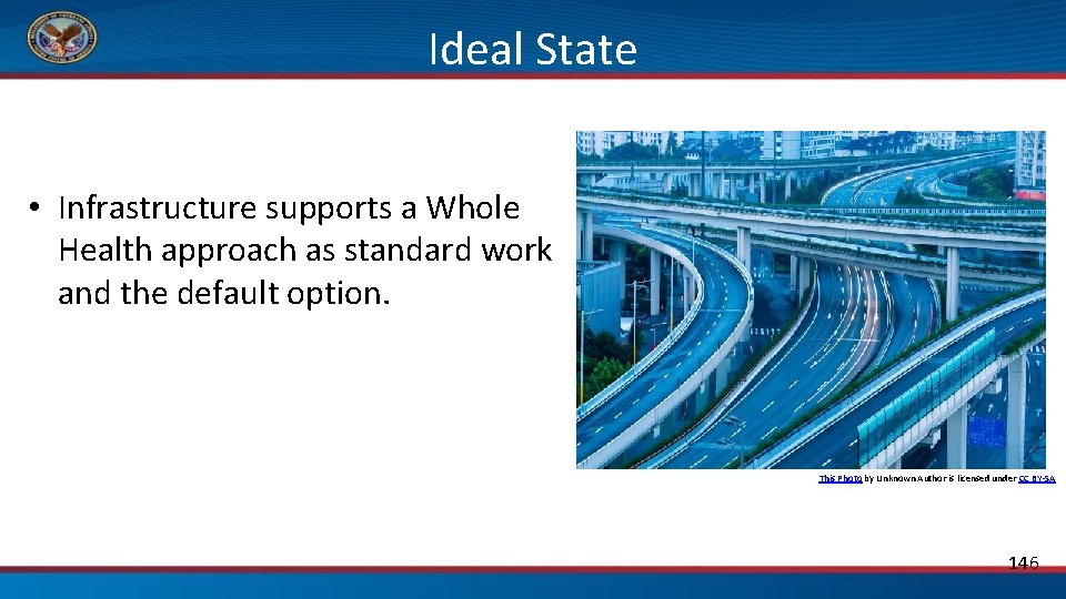 Ideal State • Infrastructure supports a Whole Health approach as standard work and the