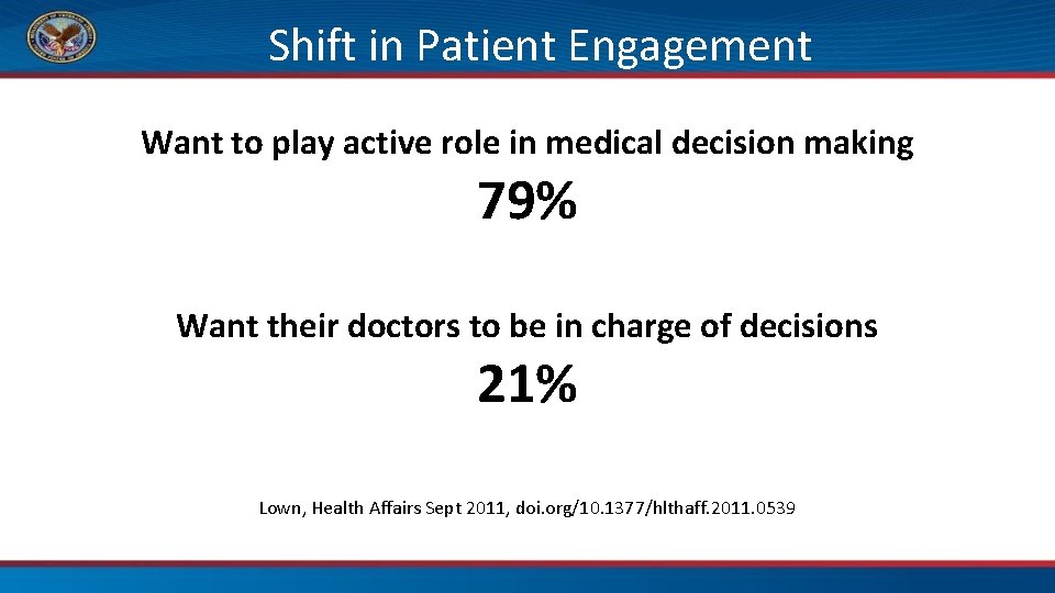 Shift in Patient Engagement Want to play active role in medical decision making 79%