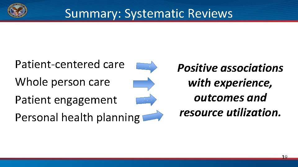 Summary: Systematic Reviews Patient-centered care Whole person care Patient engagement Personal health planning Positive