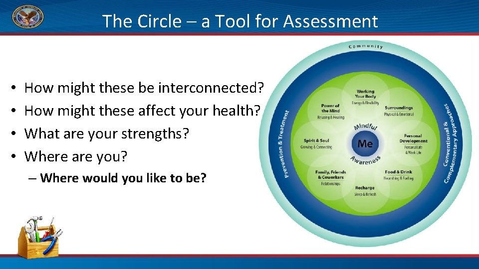 The Circle – a Tool for Assessment • • How might these be interconnected?