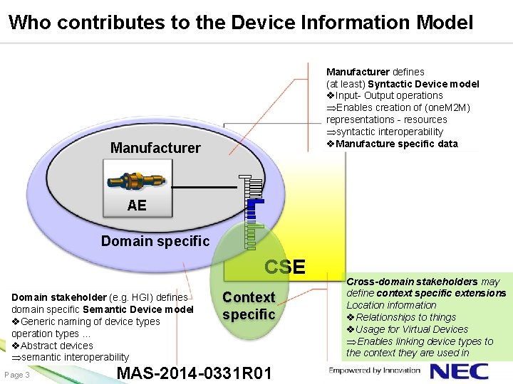 Who contributes to the Device Information Model Manufacturer defines (at least) Syntactic Device model