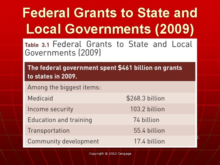Federal Grants to State and Local Governments (2009) Source: Budget of the U. S.