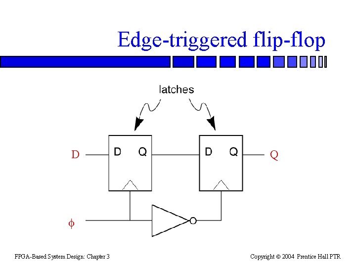 Edge-triggered flip-flop D Q FPGA-Based System Design: Chapter 3 Copyright 2004 Prentice Hall PTR