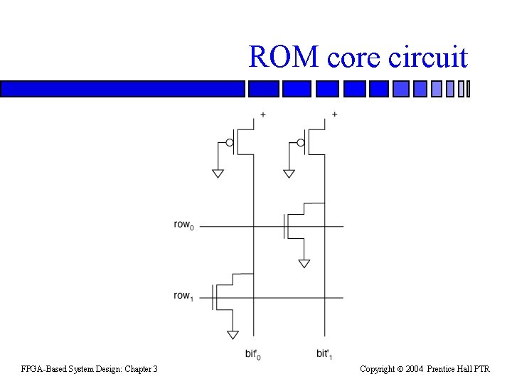 ROM core circuit FPGA-Based System Design: Chapter 3 Copyright 2004 Prentice Hall PTR 