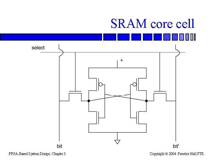 SRAM core cell FPGA-Based System Design: Chapter 3 Copyright 2004 Prentice Hall PTR 