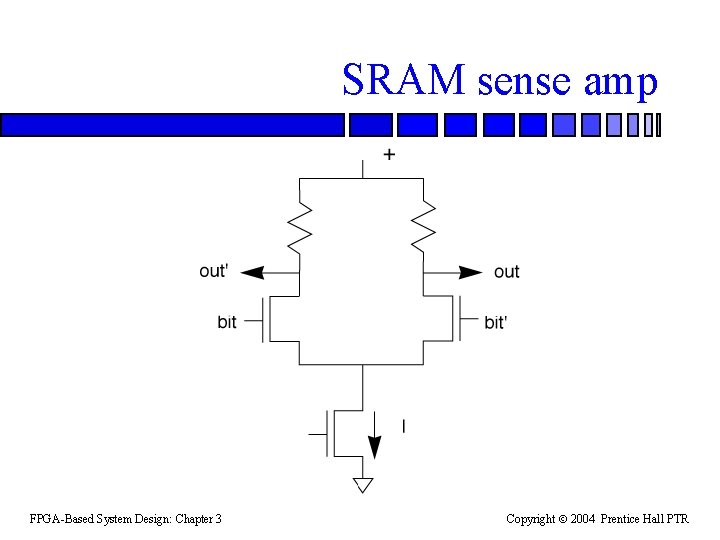 SRAM sense amp FPGA-Based System Design: Chapter 3 Copyright 2004 Prentice Hall PTR 