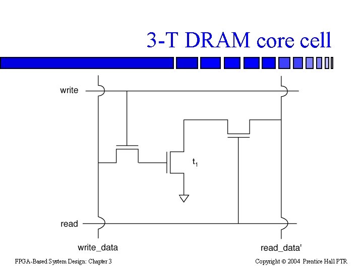3 -T DRAM core cell FPGA-Based System Design: Chapter 3 Copyright 2004 Prentice Hall