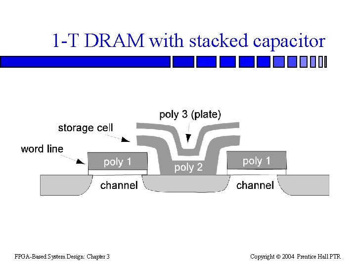 1 -T DRAM with stacked capacitor FPGA-Based System Design: Chapter 3 Copyright 2004 Prentice