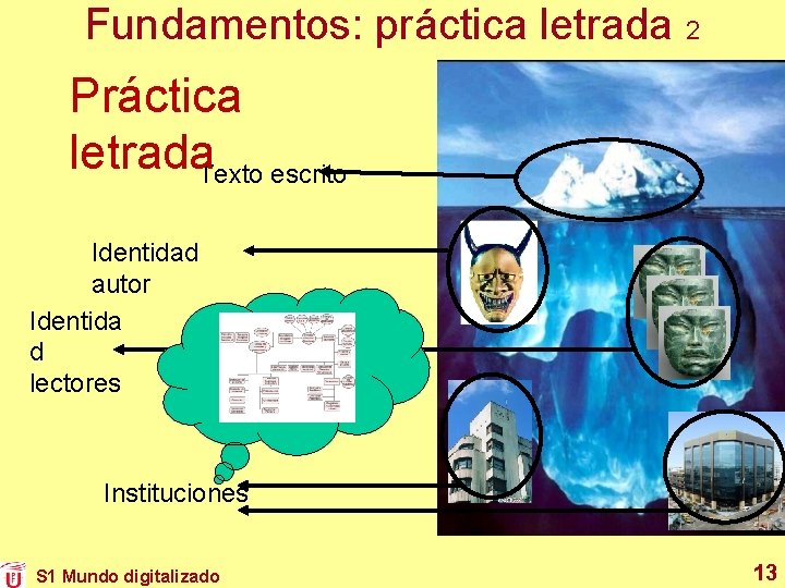 Fundamentos: práctica letrada 2 Práctica letrada. Texto escrito Identidad autor Identida d lectores Instituciones Fundamentos: práctica letrada 2 Práctica letrada. Texto escrito Identidad autor Identida d lectores Instituciones