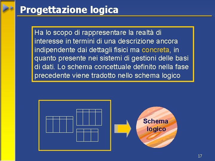 Progettazione logica Ha lo scopo di rappresentare la realtà di interesse in termini di