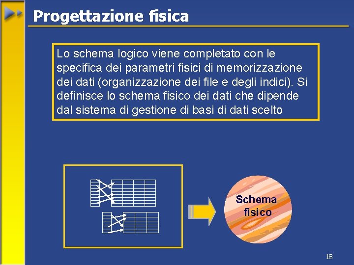 Progettazione fisica Lo schema logico viene completato con le specifica dei parametri fisici di