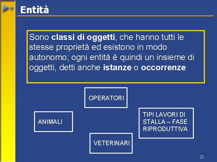 Entità Sono classi di oggetti, che hanno tutti le stesse proprietà ed esistono in