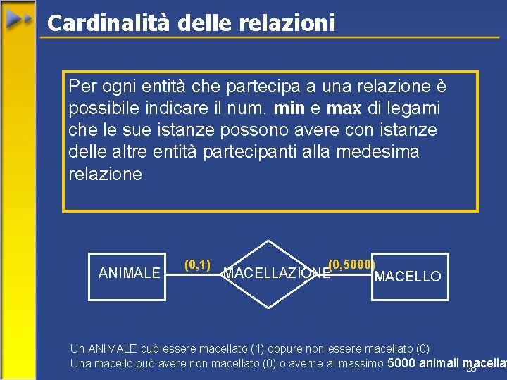 Cardinalità delle relazioni Per ogni entità che partecipa a una relazione è possibile indicare