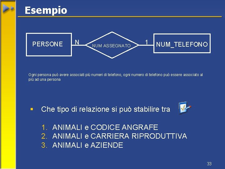 Esempio PERSONE N NUM ASSEGNATO 1 NUM_TELEFONO Ogni persona può avere associati più numeri