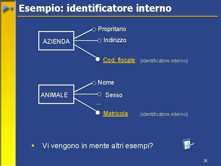 Esempio: identificatore interno Propritario Indirizzo AZIENDA Cod. fiscale (identificatore interno) Nome ANIMALE Sesso …