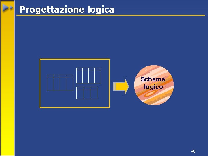 Progettazione logica Schema logico 40 