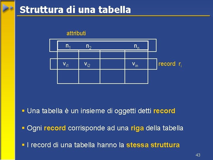 Struttura di una tabella attributi n 1 vi 1 n 2 nn vi 2