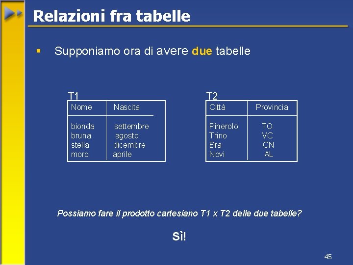 Relazioni fra tabelle § Supponiamo ora di avere due tabelle T 1 T 2