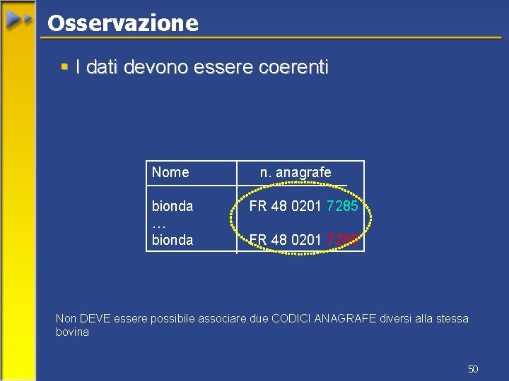 Osservazione § I dati devono essere coerenti Nome bionda … bionda n. anagrafe FR