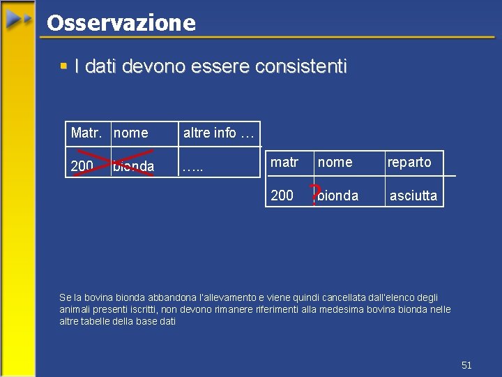 Osservazione § I dati devono essere consistenti Matr. nome altre info … 200 ….