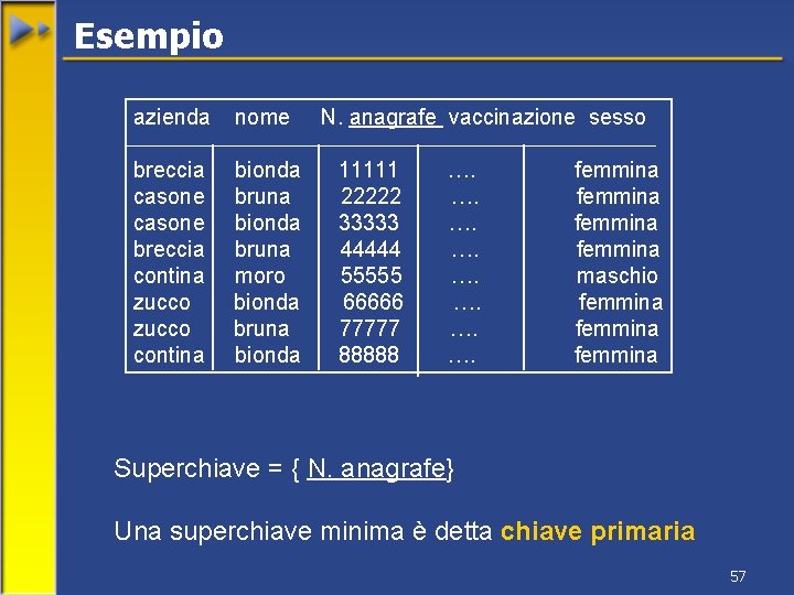 Esempio azienda nome breccia casone breccia contina zucco contina bionda bruna moro bionda bruna