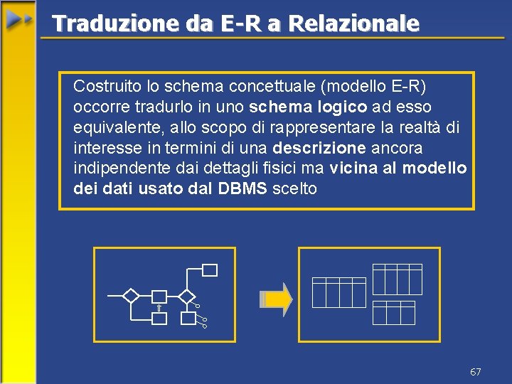 Traduzione da E-R a Relazionale Costruito lo schema concettuale (modello E-R) occorre tradurlo in