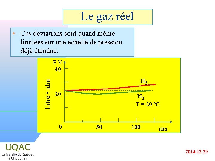 Le gaz réel • Ces déviations sont quand même limitées sur une échelle de
