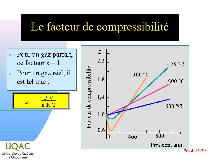 Le facteur de compressibilité n Pour un gaz parfait, ce facteur z = 1.