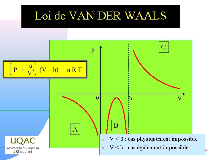 Loi de VAN DER WAALS C P 0 b V B A n n