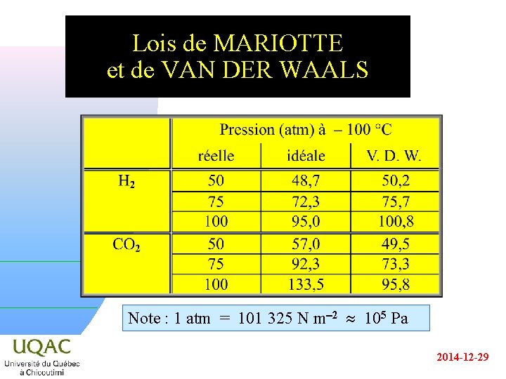 Lois de MARIOTTE et de VAN DER WAALS Note : 1 atm = 101