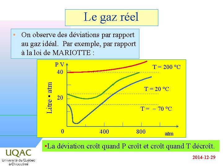 Le gaz réel • On observe des déviations par rapport au gaz idéal. Par