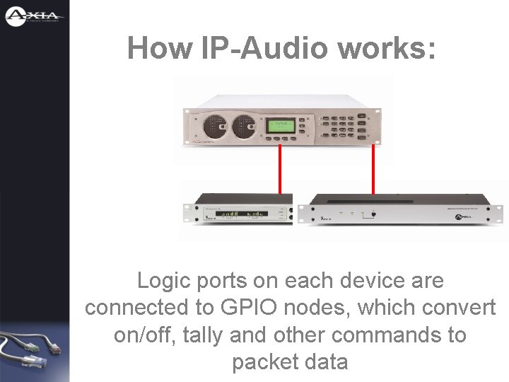 How IP-Audio works: Logic ports on each device are connected to GPIO nodes, which