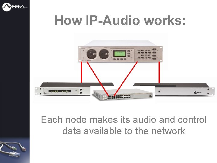 How IP-Audio works: Each node makes its audio and control data available to the