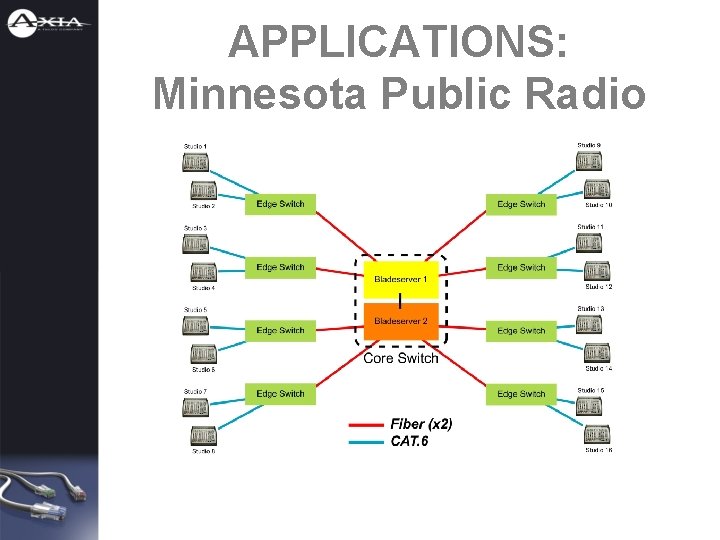 APPLICATIONS: Minnesota Public Radio 