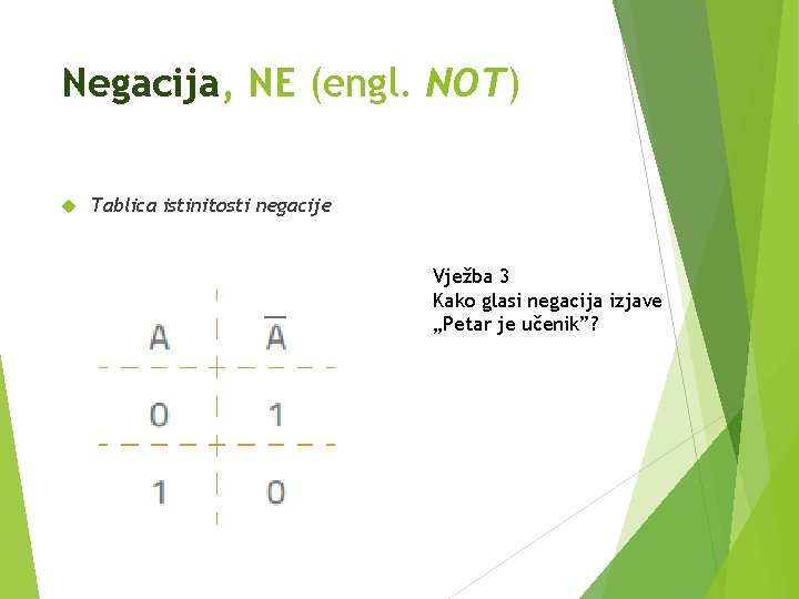 Negacija, NE (engl. NOT) Tablica istinitosti negacije Vježba 3 Kako glasi negacija izjave „Petar