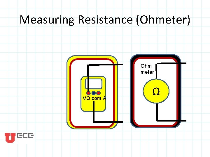 Measuring Resistance (Ohmeter) Ohm meter VΩ com A Ω 