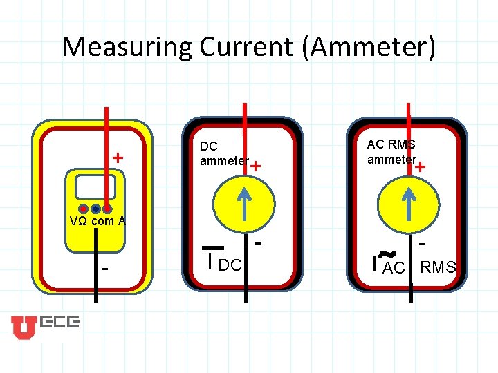 Measuring Current (Ammeter) + DC ammeter + VΩ com A - I DC -