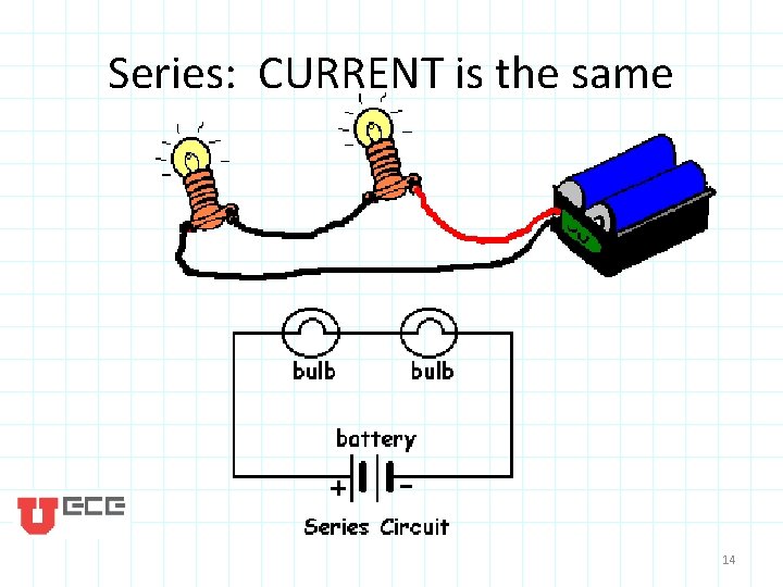 Series: CURRENT is the same 14 