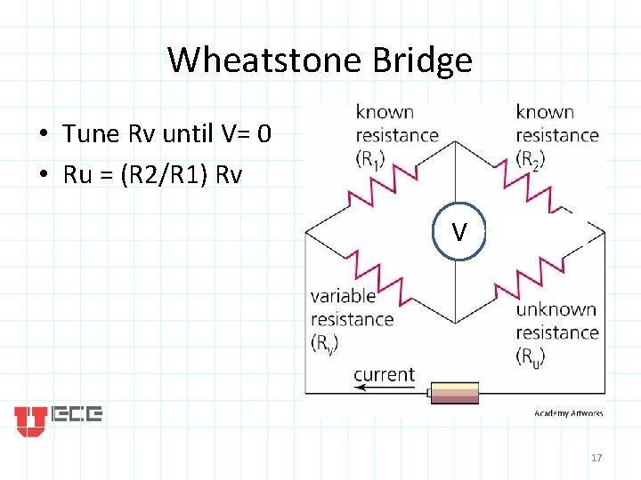 Wheatstone Bridge • Tune Rv until V= 0 • Ru = (R 2/R 1)