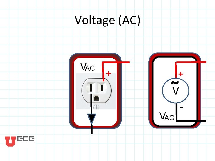 Voltage (AC) VAC + V + VAC - 