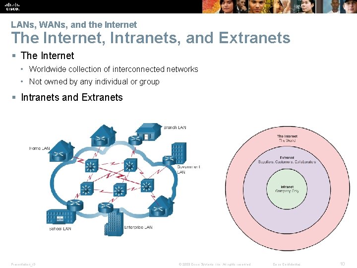 LANs, WANs, and the Internet The Internet, Intranets, and Extranets § The Internet • LANs, WANs, and the Internet The Internet, Intranets, and Extranets § The Internet •