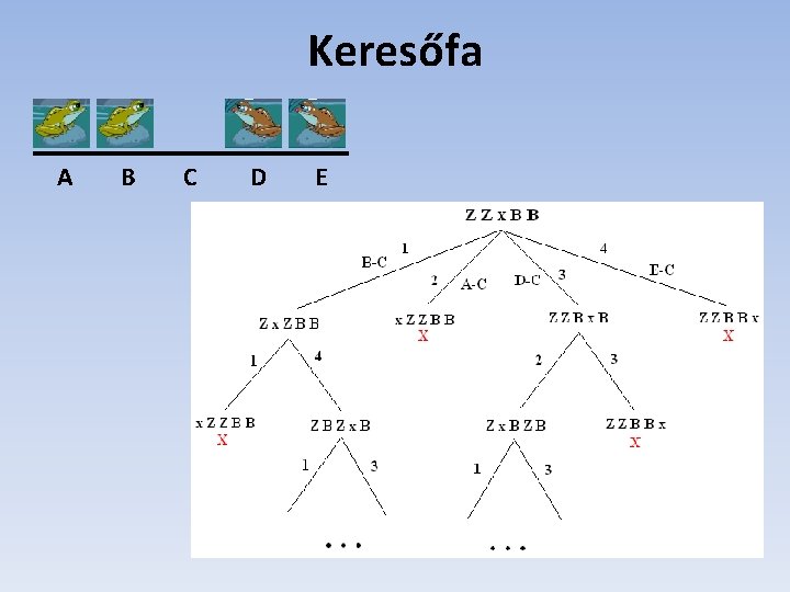 Keresőfa A B C D E 