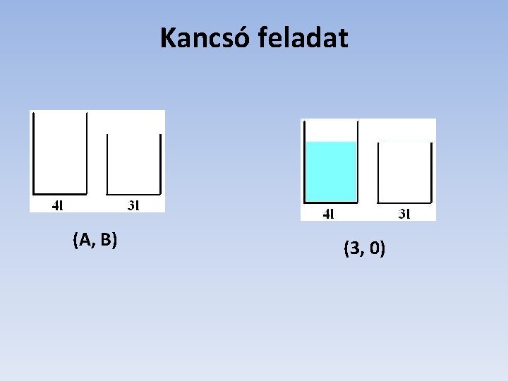 Kancsó feladat (A, B) (3, 0) 